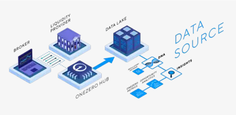 oneZero 增强 Data Source 分析能力，提升经纪商与流动性提供商透明度