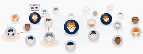 FXCM 携手 ZuluTrade 推出社交跟单交易