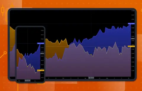 TradingView 发布轻量级图表库 Lightweight Charts 3.7.0 新版本