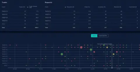 Ideal与Barracuda FX合作，提供交易分析和FX Global Code合规解决方案