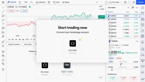TradingView 新增 City Index 为集成经纪商