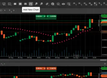 Spotware 推出 cTrader Web 4.4，新增账户共享与模拟入金功能