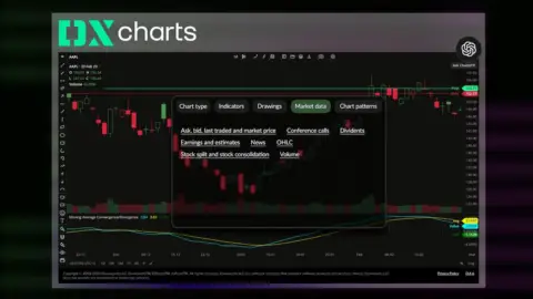 DXcharts 集成 ChatGPT，为图表分析提供 AI 解读