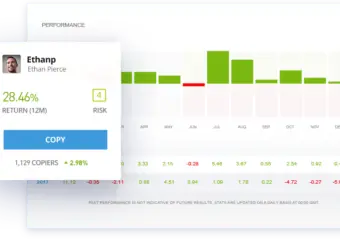 eToro 安排 1.2 亿美元老股出售，估值 35 亿美元