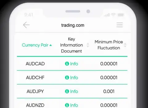Trading.com母公司Trading Point UK 2022年营收110万英镑，净亏损110万英镑