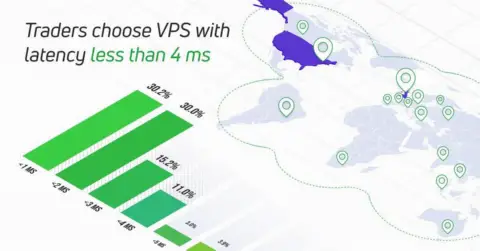 MetaQuotes研究：86%交易者偏好超低延迟，交易机器人使用率远超信号订阅