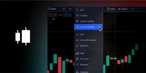 TradingView 新增成交量蜡烛图，高级订阅用户可用