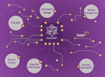 Gold-i与Cypator合作,为零售/保证金经纪商客户增强加密货币流动性接入