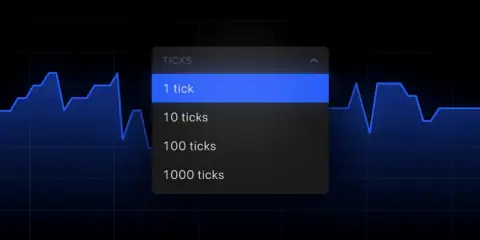 TradingView 推出 tick 图表（测试版）