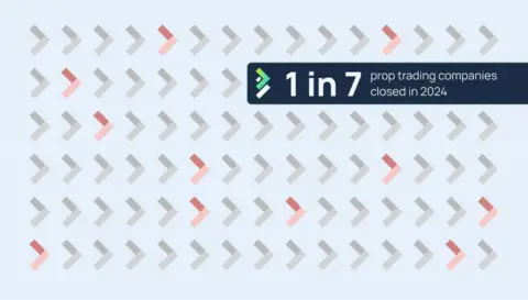2024年七分之一自营交易公司关闭：Brokeree Solutions 分享洞察