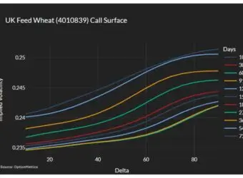 OptionMetrics 发布 IvyDB Futures 3.0 数据库，覆盖欧美期货期权