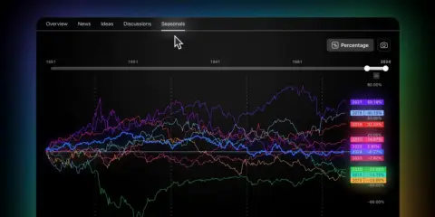 TradingView 推出季节性图表,助力分析价格周期性趋势