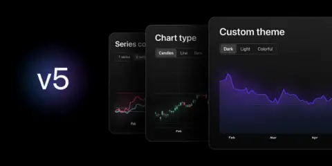 TradingView 发布 Lightweight Charts 5.0：新增多窗格与收益率曲线图表