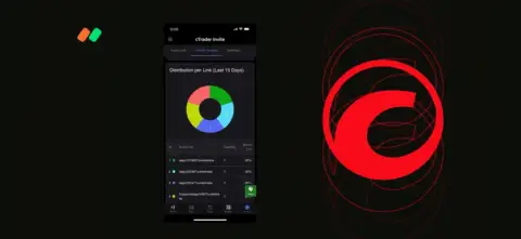 Spotware 升级 cTrader Invite IB 工具包，实现全面推荐计划整合