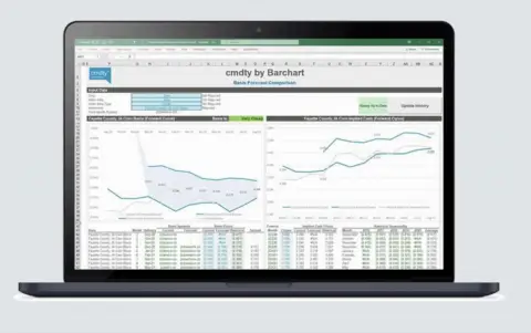 Barchart发布新一代cmdtyView for Excel，跨平台实时数据接入