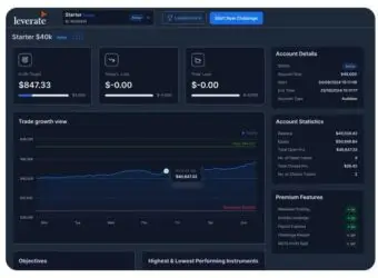 Leverate 推出 Prop Dashboard 本地化控制,助力自营交易公司提升区域转化率