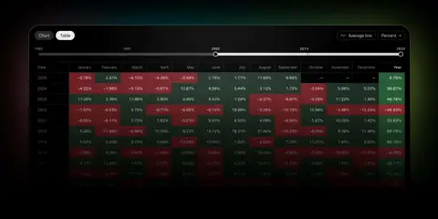 TradingView 季节性图表更新，新增表格模式