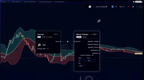 Level2与Webull达成合作，将无代码自动化交易策略嵌入Webull平台