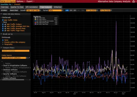 Similarweb与Bloomberg扩大合作，将数字指标数据接入Bloomberg Terminal