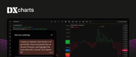 Devexperts为DXcharts新增图表内AI交易助手，支持自然语言创建指标