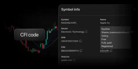 TradingView 向用户开放 CFI 代码,提升金融工具分类标准化