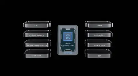 Centroid Solutions与HedgX达成战略合作，整合CS 360桥接引擎