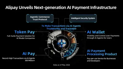 支付宝推出新一代AI支付基础设施，首发AI钱包与Token Pay