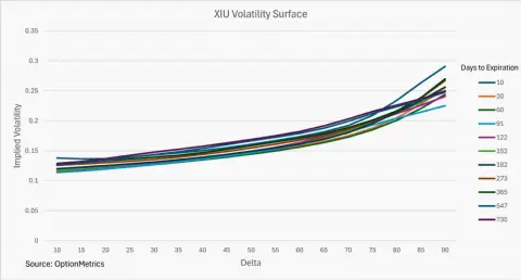 OptionMetrics 推出 IvyDB Canada 5.0，扩展加拿大历史期权数据与分析能力