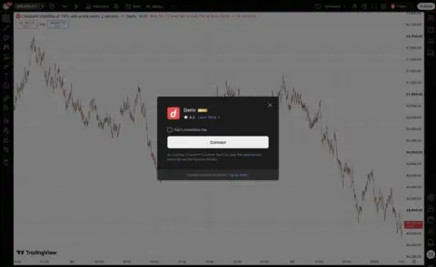 Deriv 将独家 24/7 Derived Indices 引入 TradingView