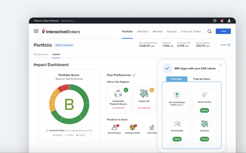 盈透证券推出创新可持续投资工具Impact Dashboard
