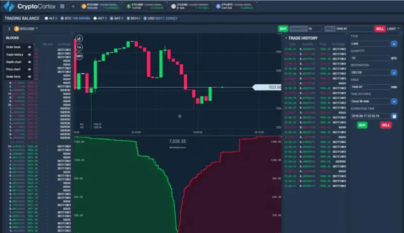 Gold-i 整合机构级加密平台 CryptoCortex,拓展加密货币流动性接入