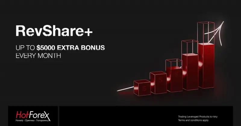 HotForex推出RevShare+计划，合作伙伴每月可获额外奖金