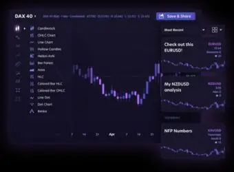 NetDania推出Social Charts，革新客户互动图表平台