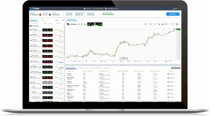 Fortrade 2020年营收增长72%至2670万英镑