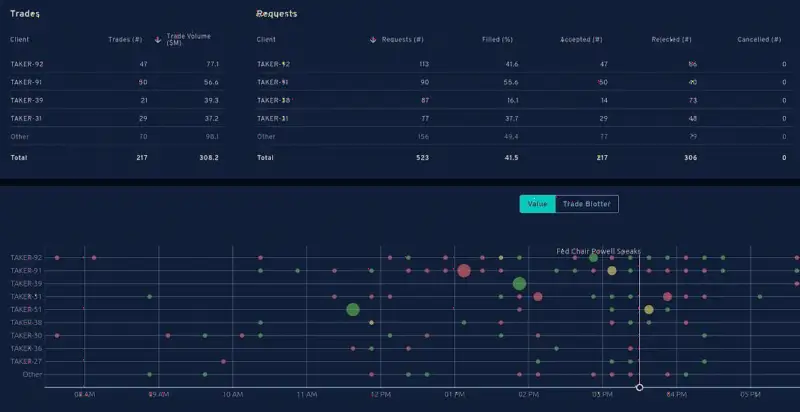 Ideal与Barracuda FX合作，提供交易分析和FX Global Code合规解决方案