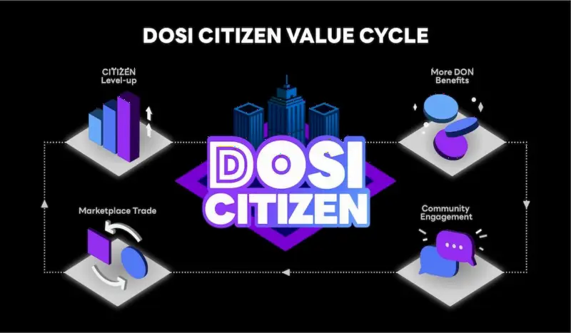 LINE NEXT 在全球 NFT 平台 DOSI 上线 C2C 市场