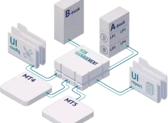 Tools for Brokers 与 Options Tech 合作提供流式市场数据