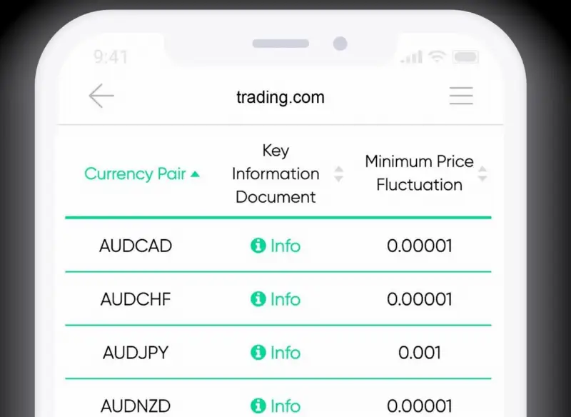 Trading.com母公司Trading Point UK 2022年营收110万英镑，净亏损110万英镑