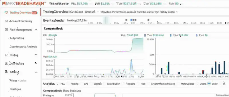 MahiMarkets 推出 MFXTradeHaven，助力中小经纪商交易流管理