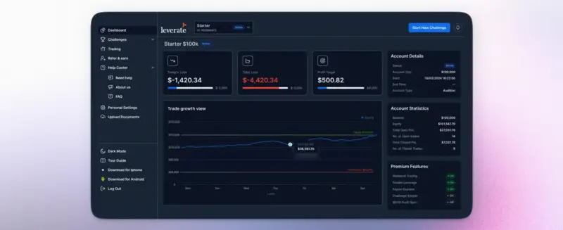 Leverate 推出 Prop Version 2.1，自营交易技术再升级