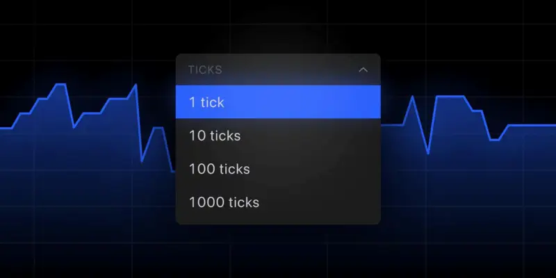 TradingView 推出 tick 图表(测试版)