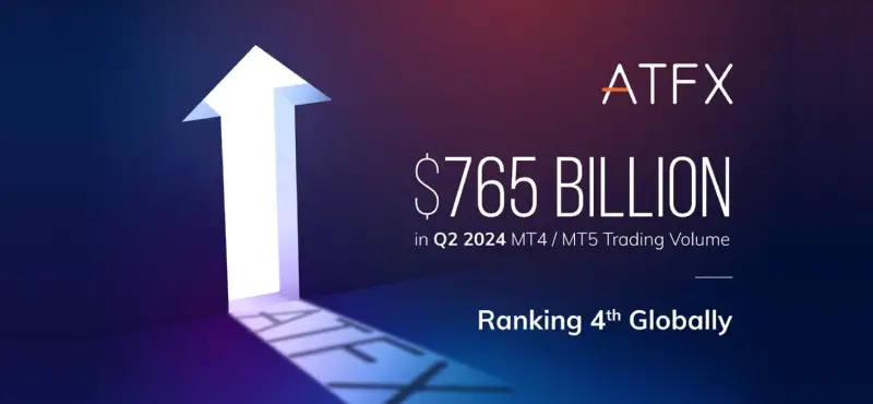 ATFX 2024年第二季度月均交易量达2550亿美元，环比增长22%