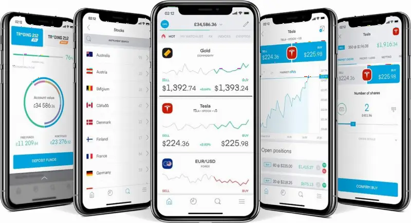 Trading 212 收购德国经纪商 FXFlat