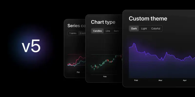 TradingView 发布 Lightweight Charts 5.0：新增多窗格与收益率曲线图表