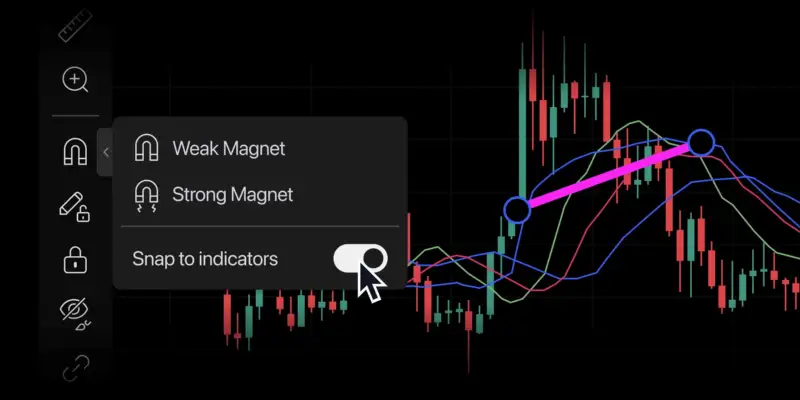 TradingView 扩展 Magnet 工具功能,提升图表绘制精准度