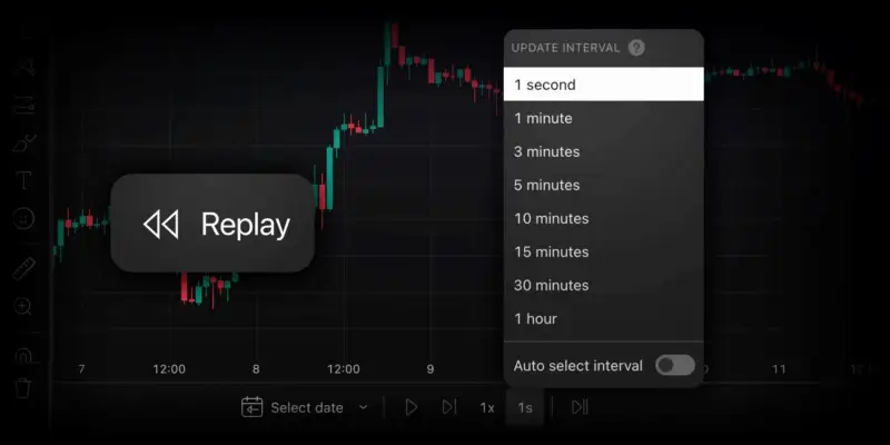 TradingView Bar Replay 新增 1 秒更新间隔，提升策略回测精度