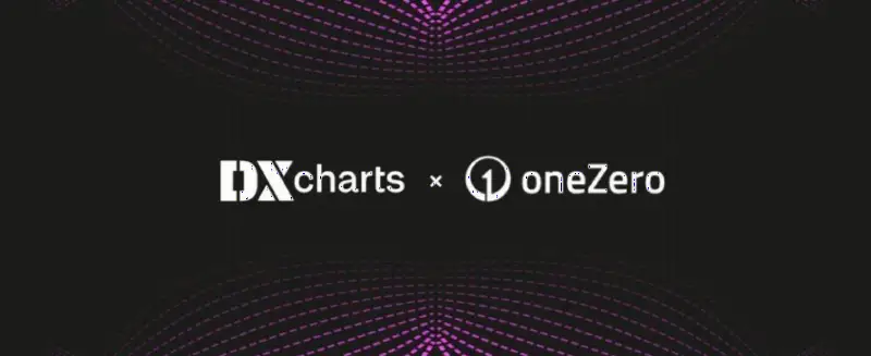 Devexperts DXcharts重磅接入oneZero Market Analytics！Autochartist图表形态实时识别上线