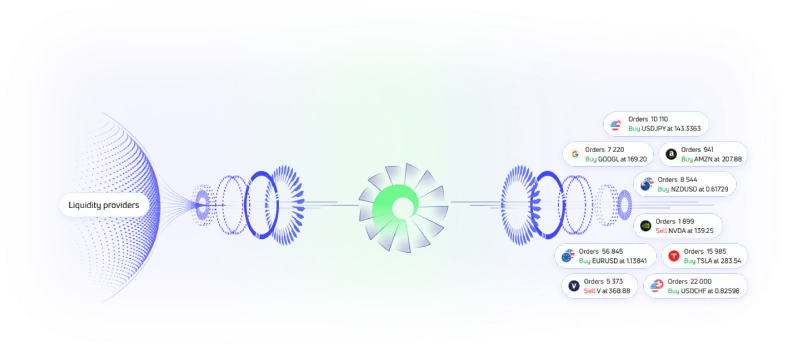 Scope Prime 整合 MetaQuotes Ultency 撮合引擎