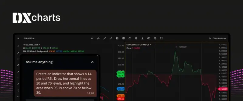 Devexperts为DXcharts新增图表内AI交易助手，支持自然语言创建指标