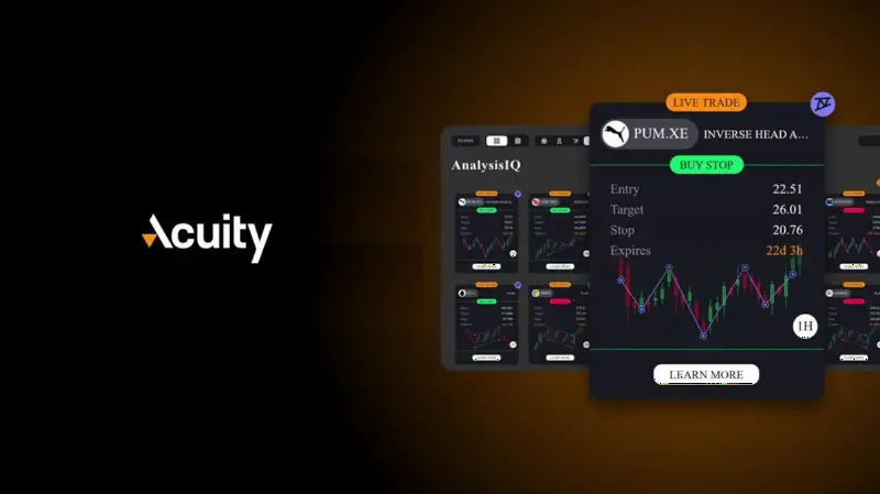 Acuity 在 AnalysisIQ 中新增形态识别功能,覆盖 128+ 交易品种